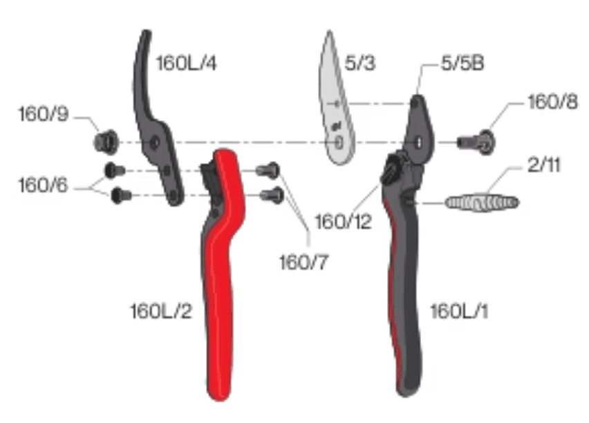 Pièces détachées pour sécateur FELCO 160L